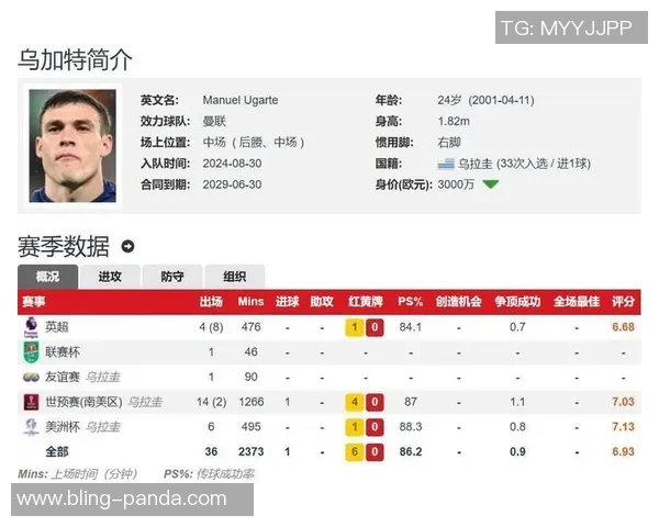 阿贾克斯有意租借曼联中场乌加特小布林德成备选方案