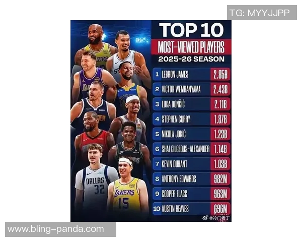 库伯心目中的NBA最佳阵容：四大湖人巨星与邓肯并肩，乔丹缺席引热议